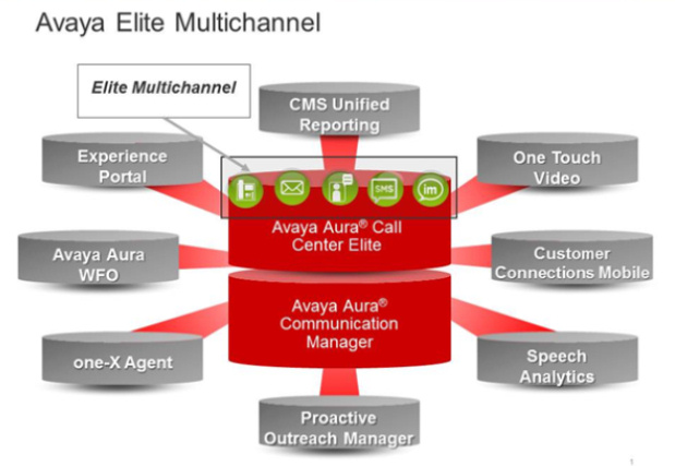 Avaya
